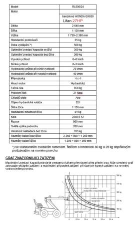Druga oprema - Stroji za obdelavo lesa