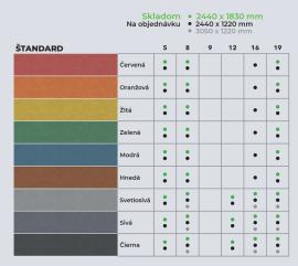 MDF plošča Surov |  Lesene plošče | 2 v 1,s.r.o